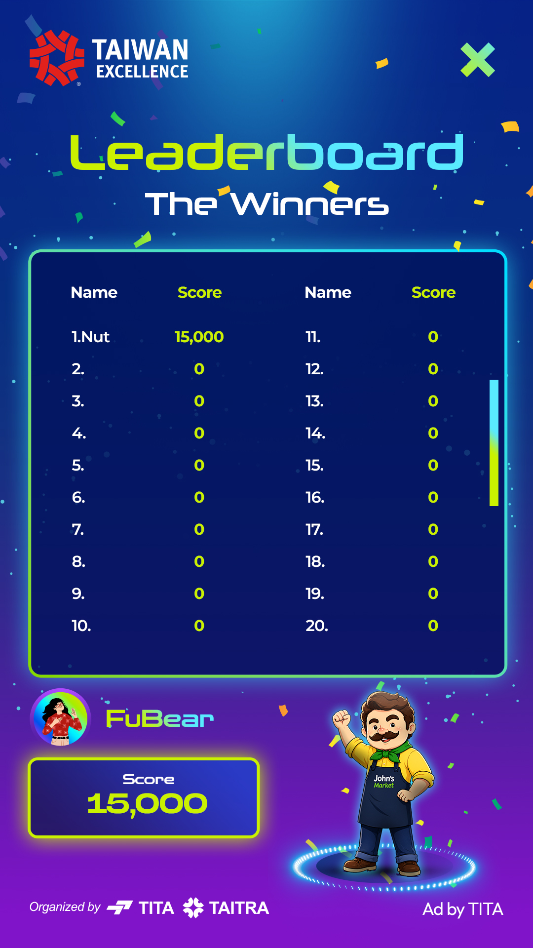 Jones Leaderboard