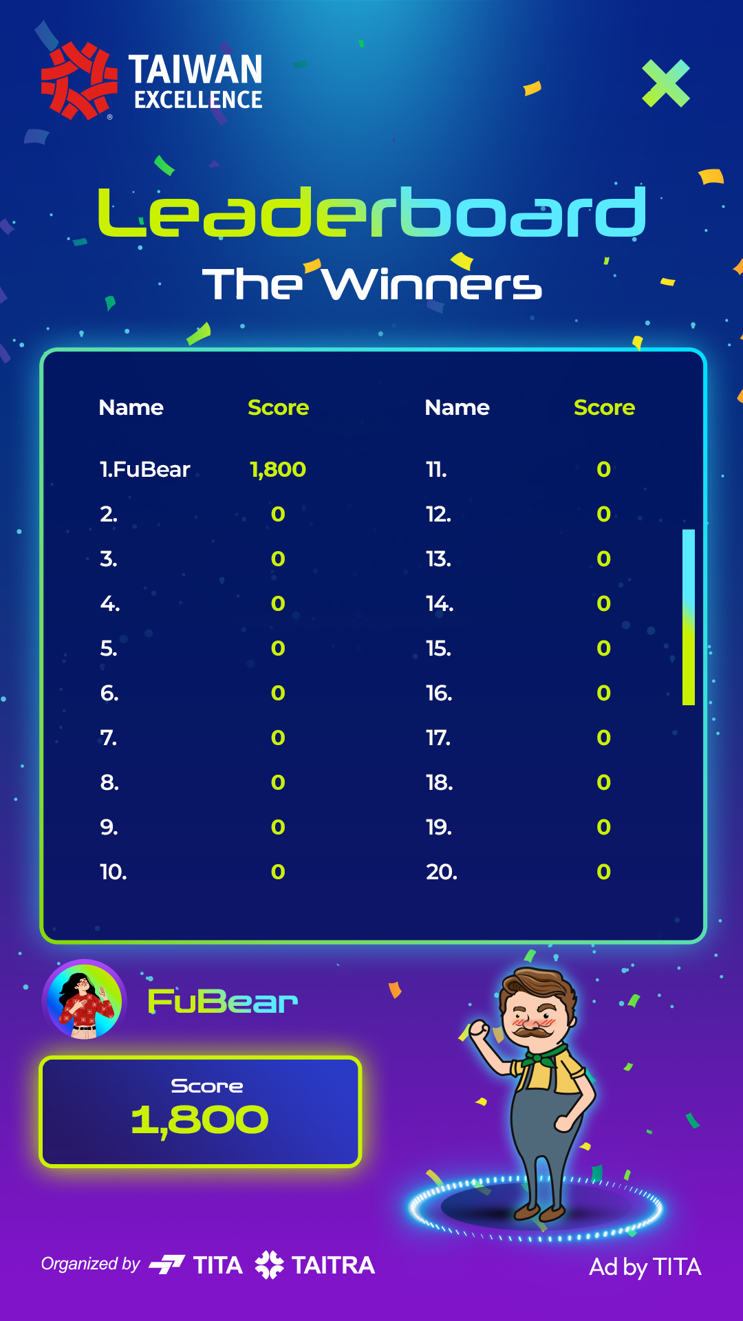 Jones Leaderboard